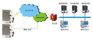 四川成都環(huán)境噪聲揚(yáng)塵監(jiān)測系統(tǒng)價格,廠家,圖片,設(shè)計(jì)建筑工地